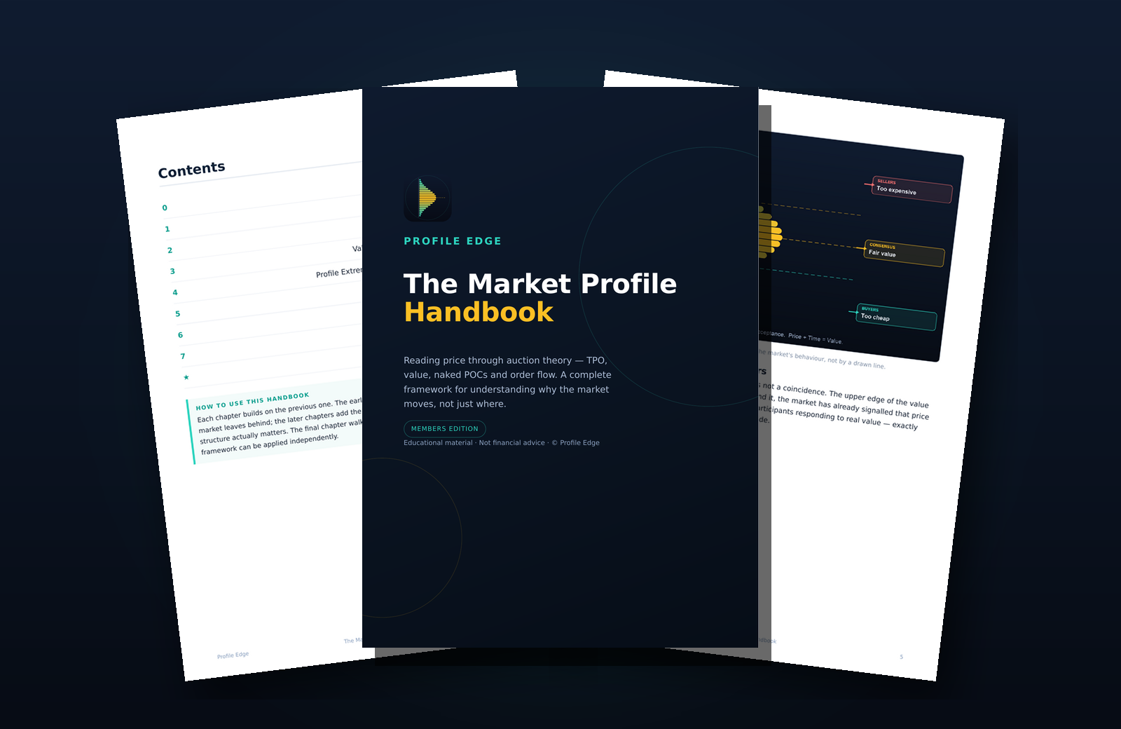 The Market Profile Handbook — cover, contents and a sample diagram page